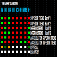 Mql5官网 The Market Dashboard 外汇EA-EA侦探社 - 全球领先的MQL5官网外汇EA机器人MT4自动化交易EA资源免费分享网站