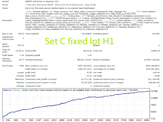 图片[2]-Mql5官网 Hunting Cat Scalper 外汇EA-EA侦探社 - 全球领先的MQL5官网外汇EA机器人MT4自动化交易EA资源免费分享网站
