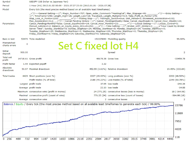 图片[3]-Mql5官网 Hunting Cat Scalper 外汇EA-EA侦探社 - 全球领先的MQL5官网外汇EA机器人MT4自动化交易EA资源免费分享网站