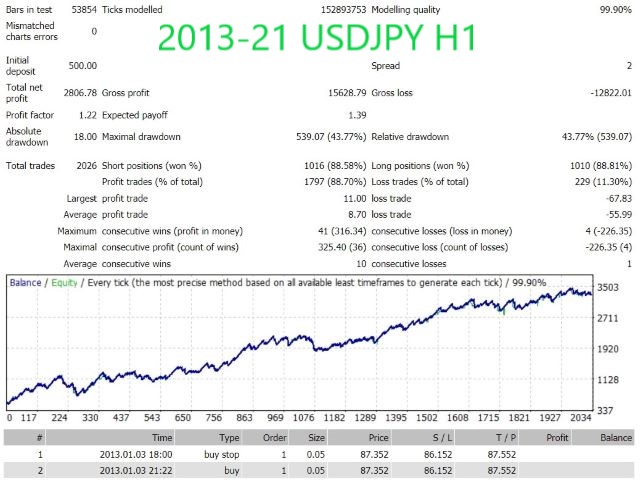 图片[4]-Mql5官网 Hunting Cat Scalper 外汇EA-EA侦探社 - 全球领先的MQL5官网外汇EA机器人MT4自动化交易EA资源免费分享网站