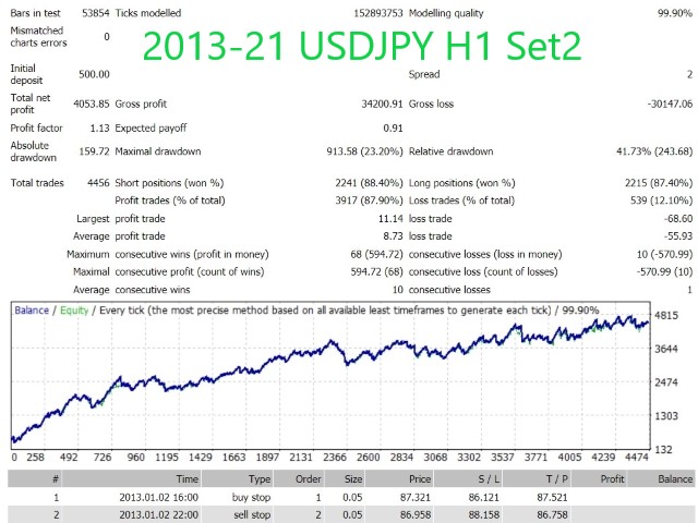 图片[5]-Mql5官网 Hunting Cat Scalper 外汇EA-EA侦探社 - 全球领先的MQL5官网外汇EA机器人MT4自动化交易EA资源免费分享网站