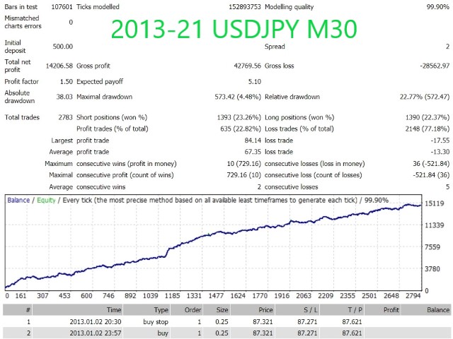 图片[7]-Mql5官网 Hunting Cat Scalper 外汇EA-EA侦探社 - 全球领先的MQL5官网外汇EA机器人MT4自动化交易EA资源免费分享网站