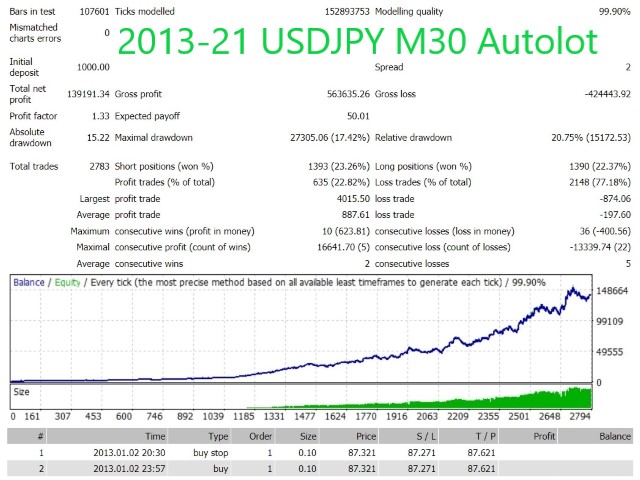 图片[8]-Mql5官网 Hunting Cat Scalper 外汇EA-EA侦探社 - 全球领先的MQL5官网外汇EA机器人MT4自动化交易EA资源免费分享网站