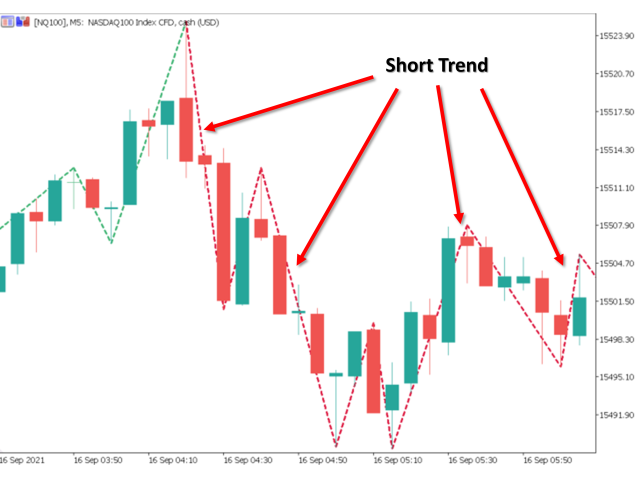 图片[1]-Mql5官网 Real Trend Zigzag MT4 外汇EA-EA侦探社 - 全球领先的MQL5官网外汇EA机器人MT4自动化交易EA资源免费分享网站