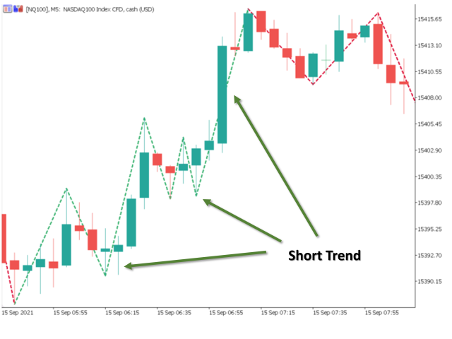 图片[2]-Mql5官网 Real Trend Zigzag MT4 外汇EA-EA侦探社 - 全球领先的MQL5官网外汇EA机器人MT4自动化交易EA资源免费分享网站