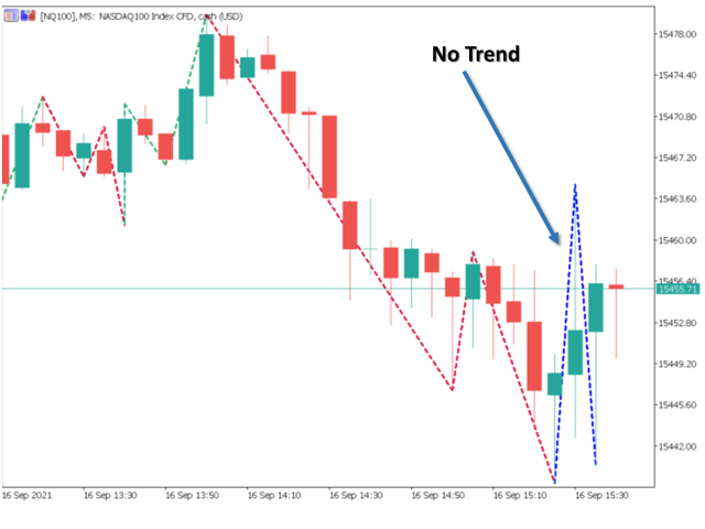 图片[3]-Mql5官网 Real Trend Zigzag MT4 外汇EA-EA侦探社 - 全球领先的MQL5官网外汇EA机器人MT4自动化交易EA资源免费分享网站