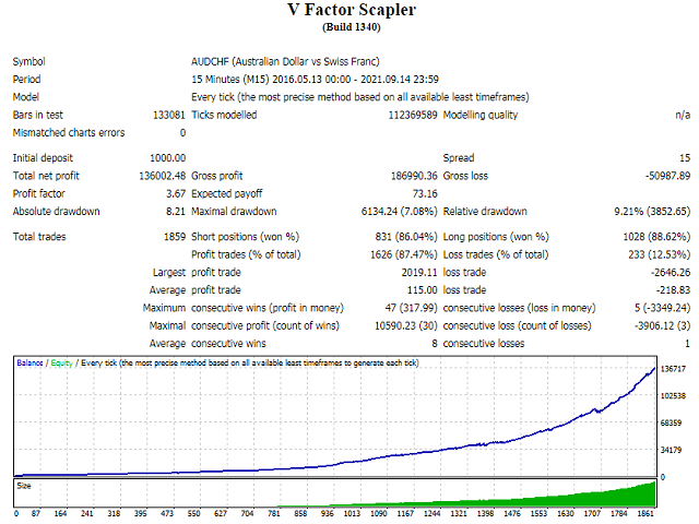 图片[1]-Mql5官网 V Factor Scapler 外汇EA-EA侦探社 - 全球领先的MQL5官网外汇EA机器人MT4自动化交易EA资源免费分享网站