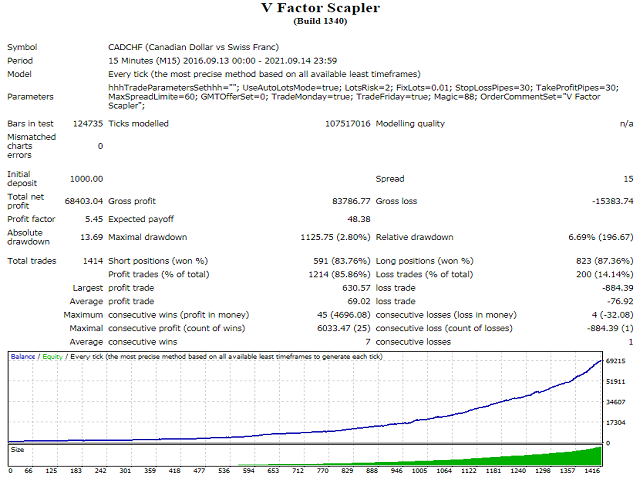 图片[2]-Mql5官网 V Factor Scapler 外汇EA-EA侦探社 - 全球领先的MQL5官网外汇EA机器人MT4自动化交易EA资源免费分享网站