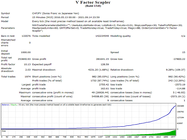 图片[3]-Mql5官网 V Factor Scapler 外汇EA-EA侦探社 - 全球领先的MQL5官网外汇EA机器人MT4自动化交易EA资源免费分享网站