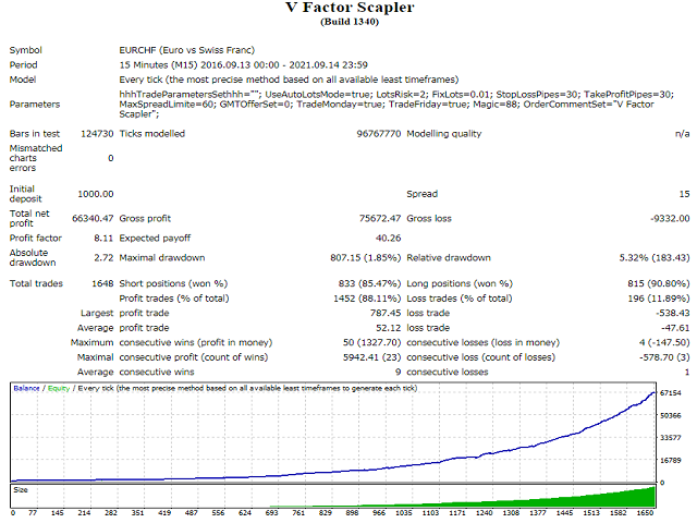 图片[4]-Mql5官网 V Factor Scapler 外汇EA-EA侦探社 - 全球领先的MQL5官网外汇EA机器人MT4自动化交易EA资源免费分享网站