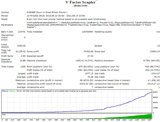 图片[5]-Mql5官网 V Factor Scapler 外汇EA-EA侦探社 - 全球领先的MQL5官网外汇EA机器人MT4自动化交易EA资源免费分享网站