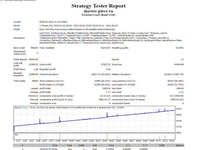 图片[1]-Mql5官网 Master Piece EA 外汇EA-EA侦探社 - 全球领先的MQL5官网外汇EA机器人MT4自动化交易EA资源免费分享网站