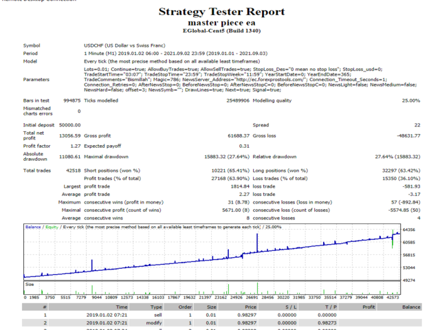 图片[2]-Mql5官网 Master Piece EA 外汇EA-EA侦探社 - 全球领先的MQL5官网外汇EA机器人MT4自动化交易EA资源免费分享网站
