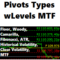 Mql5官网 Pivot Types with Levels MTF 外汇EA-EA侦探社 - 全球领先的MQL5官网外汇EA机器人MT4自动化交易EA资源免费分享网站