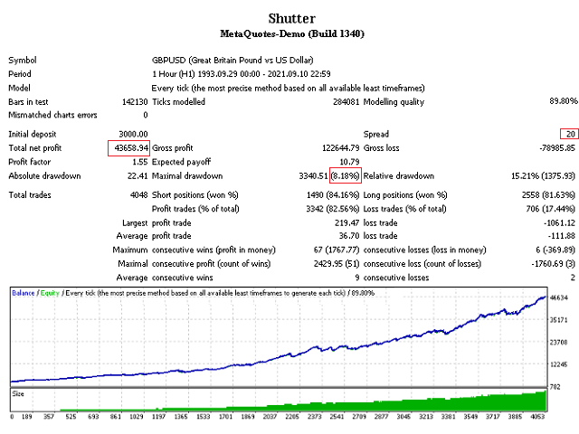 图片[1]-Mql5官网 Shutter 外汇EA-EA侦探社 - 全球领先的MQL5官网外汇EA机器人MT4自动化交易EA资源免费分享网站
