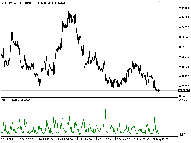 图片[1]-Mql5官网 SPV Volatility 外汇EA-EA侦探社 - 全球领先的MQL5官网外汇EA机器人MT4自动化交易EA资源免费分享网站