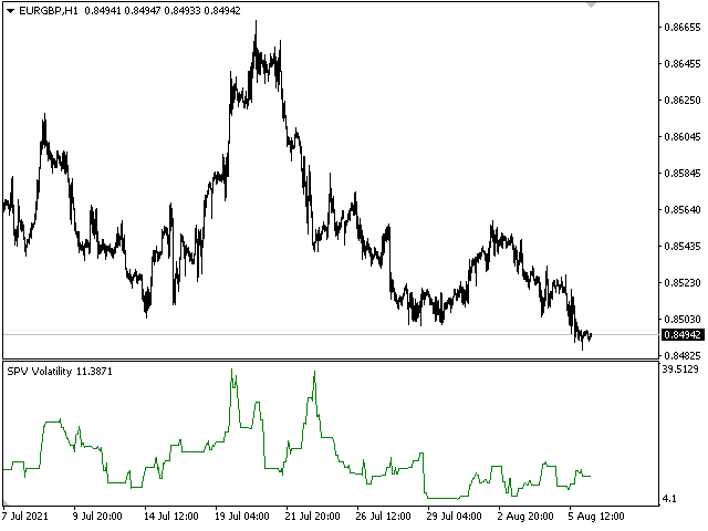 图片[2]-Mql5官网 SPV Volatility 外汇EA-EA侦探社 - 全球领先的MQL5官网外汇EA机器人MT4自动化交易EA资源免费分享网站
