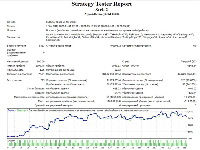 图片[1]-Mql5官网 Stelc2 外汇EA-EA侦探社 - 全球领先的MQL5官网外汇EA机器人MT4自动化交易EA资源免费分享网站