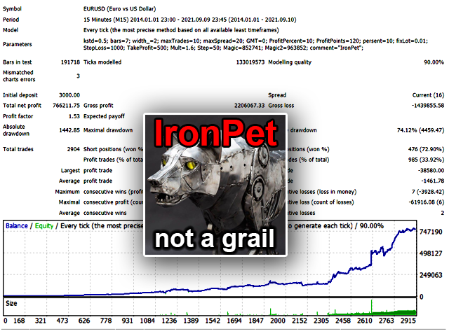 图片[1]-Mql5官网 IronPet 外汇EA-EA侦探社 - 全球领先的MQL5官网外汇EA机器人MT4自动化交易EA资源免费分享网站