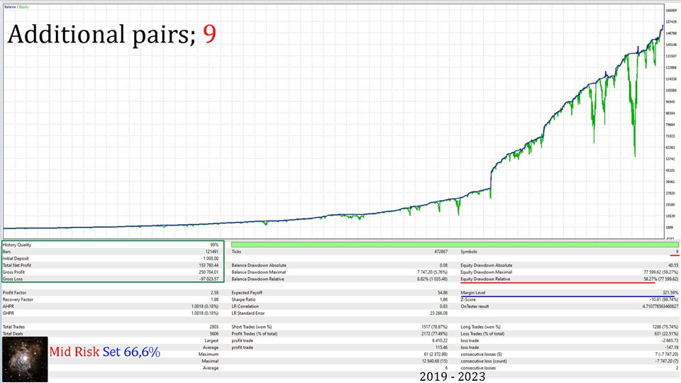 图片[2]-Mql5官网 Universe EA 外汇EA-EA侦探社 - 全球领先的MQL5官网外汇EA机器人MT4自动化交易EA资源免费分享网站