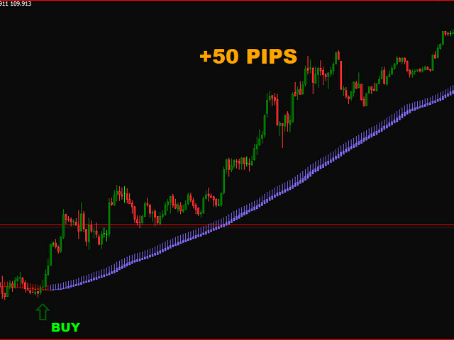 图片[2]-Mql5官网 Odyusa Pips 外汇EA-EA侦探社 - 全球领先的MQL5官网外汇EA机器人MT4自动化交易EA资源免费分享网站