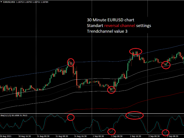 图片[4]-Mql5官网 Universal Reversal 外汇EA-EA侦探社 - 全球领先的MQL5官网外汇EA机器人MT4自动化交易EA资源免费分享网站