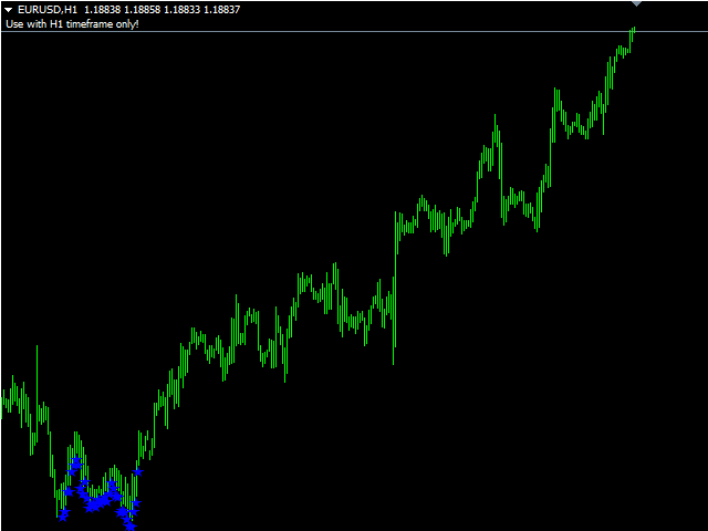 图片[1]-Mql5官网 Star Forecast 外汇EA-EA侦探社 - 全球领先的MQL5官网外汇EA机器人MT4自动化交易EA资源免费分享网站