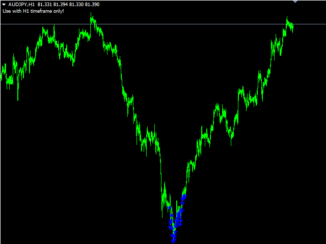 图片[3]-Mql5官网 Star Forecast 外汇EA-EA侦探社 - 全球领先的MQL5官网外汇EA机器人MT4自动化交易EA资源免费分享网站