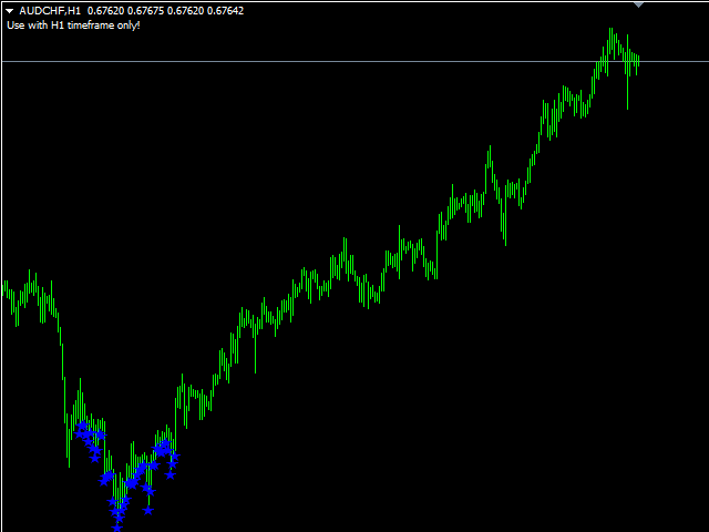图片[5]-Mql5官网 Star Forecast 外汇EA-EA侦探社 - 全球领先的MQL5官网外汇EA机器人MT4自动化交易EA资源免费分享网站