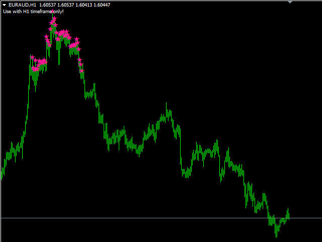图片[6]-Mql5官网 Star Forecast 外汇EA-EA侦探社 - 全球领先的MQL5官网外汇EA机器人MT4自动化交易EA资源免费分享网站