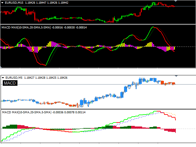 图片[2]-Mql5官网 MACD Max 外汇EA-EA侦探社 - 全球领先的MQL5官网外汇EA机器人MT4自动化交易EA资源免费分享网站