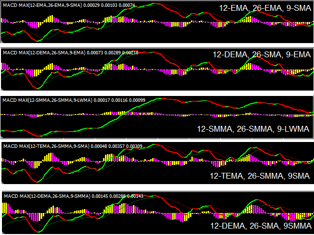 图片[4]-Mql5官网 MACD Max 外汇EA-EA侦探社 - 全球领先的MQL5官网外汇EA机器人MT4自动化交易EA资源免费分享网站