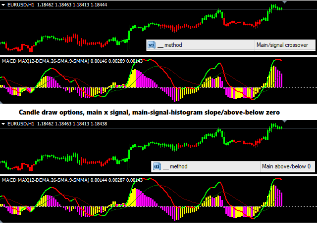 图片[5]-Mql5官网 MACD Max 外汇EA-EA侦探社 - 全球领先的MQL5官网外汇EA机器人MT4自动化交易EA资源免费分享网站