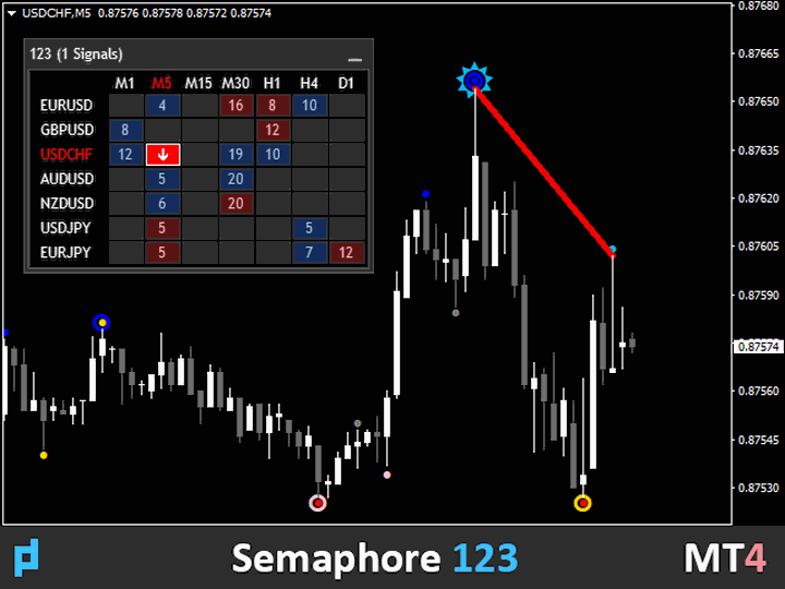 图片[2]-Mql5官网 UPD1 Semaphore 123 Dashboard 外汇EA-EA侦探社 - 全球领先的MQL5官网外汇EA机器人MT4自动化交易EA资源免费分享网站