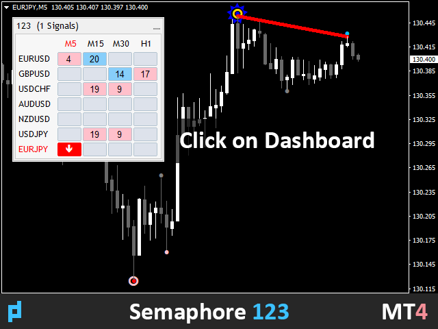 图片[3]-Mql5官网 UPD1 Semaphore 123 Dashboard 外汇EA-EA侦探社 - 全球领先的MQL5官网外汇EA机器人MT4自动化交易EA资源免费分享网站