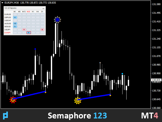 图片[4]-Mql5官网 UPD1 Semaphore 123 Dashboard 外汇EA-EA侦探社 - 全球领先的MQL5官网外汇EA机器人MT4自动化交易EA资源免费分享网站