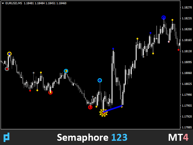 图片[7]-Mql5官网 UPD1 Semaphore 123 Dashboard 外汇EA-EA侦探社 - 全球领先的MQL5官网外汇EA机器人MT4自动化交易EA资源免费分享网站
