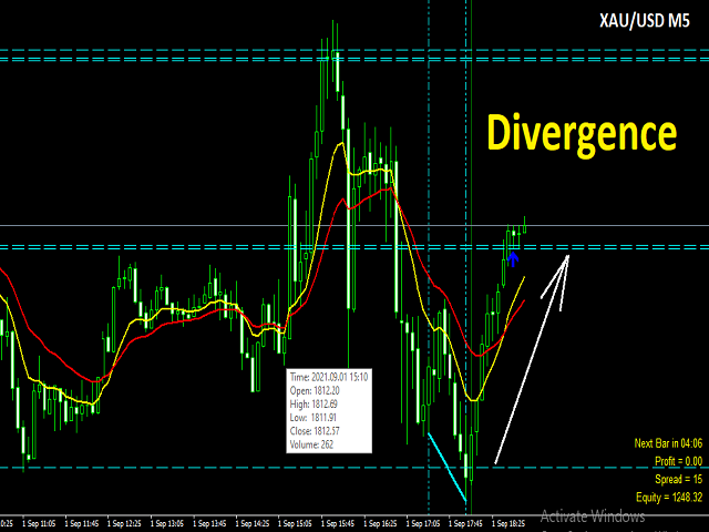 图片[2]-Mql5官网 Alert Everything ToolBox divergence Moving Cross 外汇EA-EA侦探社 - 全球领先的MQL5官网外汇EA机器人MT4自动化交易EA资源免费分享网站