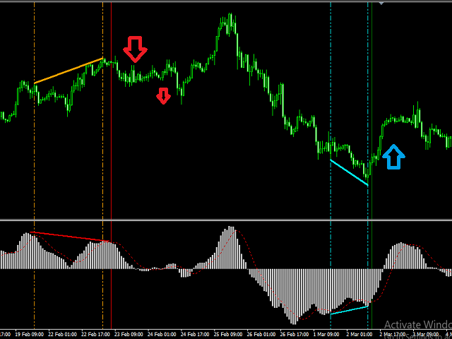 图片[4]-Mql5官网 Alert Everything ToolBox divergence Moving Cross 外汇EA-EA侦探社 - 全球领先的MQL5官网外汇EA机器人MT4自动化交易EA资源免费分享网站
