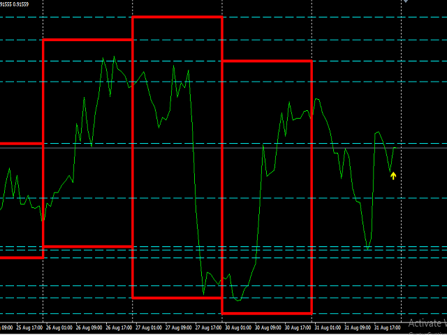 图片[5]-Mql5官网 Alert Everything ToolBox divergence Moving Cross 外汇EA-EA侦探社 - 全球领先的MQL5官网外汇EA机器人MT4自动化交易EA资源免费分享网站