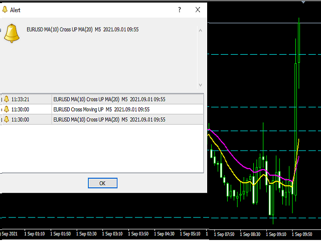 图片[7]-Mql5官网 Alert Everything ToolBox divergence Moving Cross 外汇EA-EA侦探社 - 全球领先的MQL5官网外汇EA机器人MT4自动化交易EA资源免费分享网站