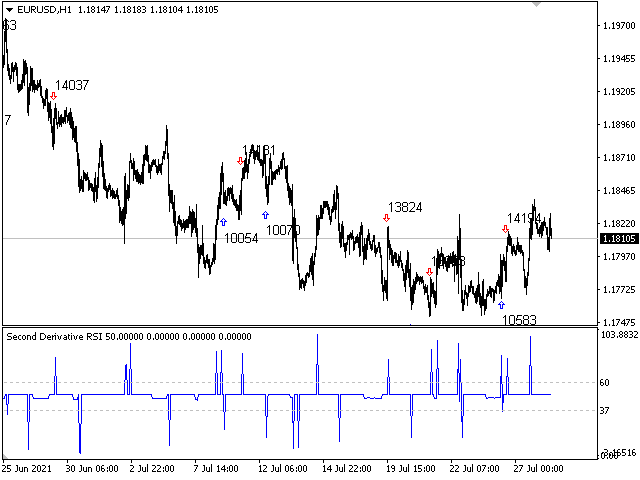 图片[1]-Mql5官网 Second Derivative RSI 外汇EA-EA侦探社 - 全球领先的MQL5官网外汇EA机器人MT4自动化交易EA资源免费分享网站