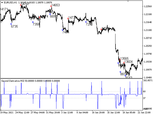 图片[2]-Mql5官网 Second Derivative RSI 外汇EA-EA侦探社 - 全球领先的MQL5官网外汇EA机器人MT4自动化交易EA资源免费分享网站