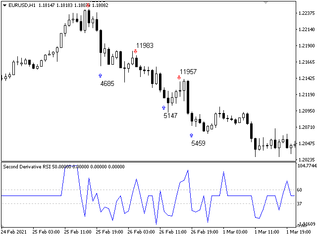 图片[3]-Mql5官网 Second Derivative RSI 外汇EA-EA侦探社 - 全球领先的MQL5官网外汇EA机器人MT4自动化交易EA资源免费分享网站