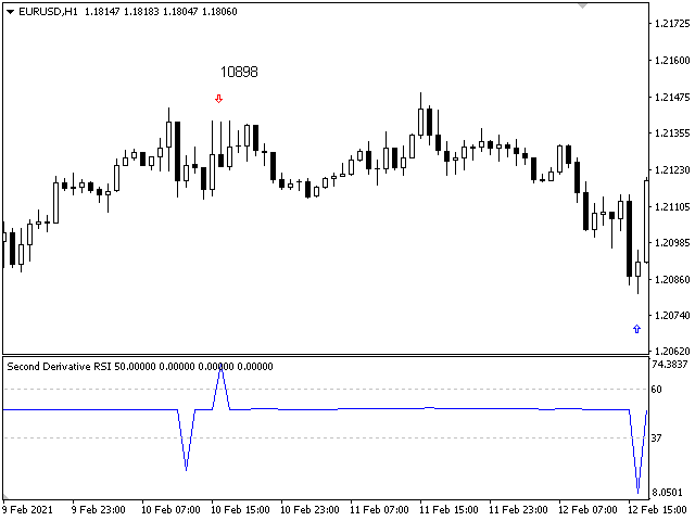 图片[4]-Mql5官网 Second Derivative RSI 外汇EA-EA侦探社 - 全球领先的MQL5官网外汇EA机器人MT4自动化交易EA资源免费分享网站