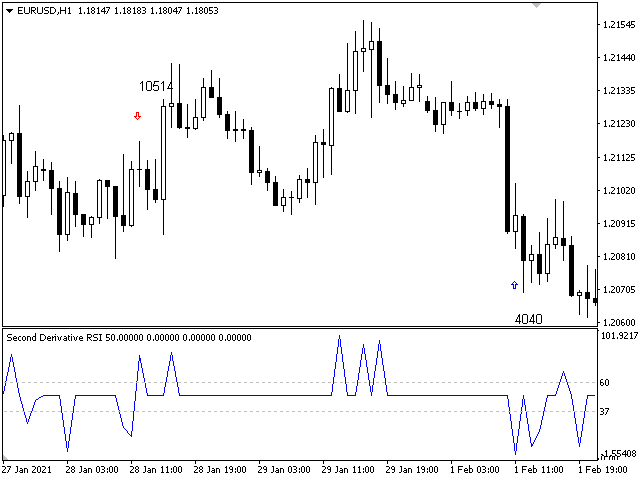 图片[5]-Mql5官网 Second Derivative RSI 外汇EA-EA侦探社 - 全球领先的MQL5官网外汇EA机器人MT4自动化交易EA资源免费分享网站