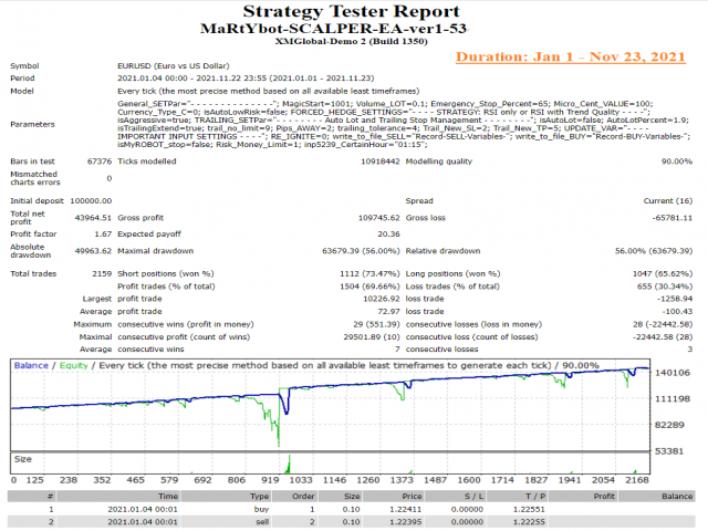 图片[2]-Mql5官网 Martybot Scalper Expert Advisor 外汇EA-EA侦探社 - 全球领先的MQL5官网外汇EA机器人MT4自动化交易EA资源免费分享网站