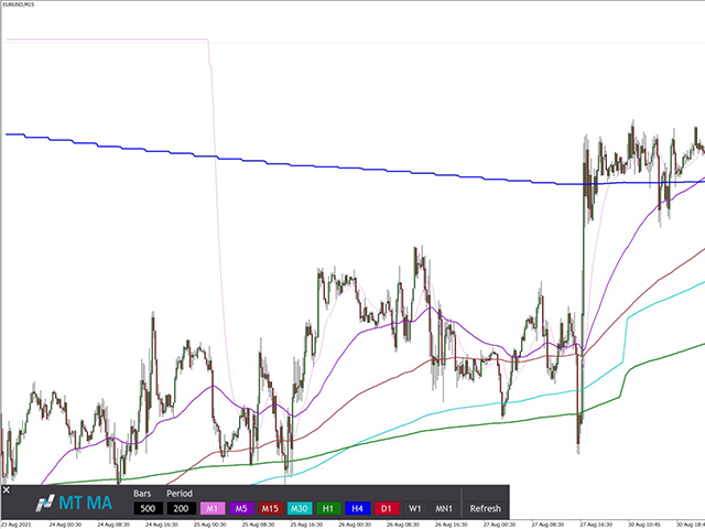 图片[1]-Mql5官网 Multi Timeframe Moving Averages MT4 外汇EA-EA侦探社 - 全球领先的MQL5官网外汇EA机器人MT4自动化交易EA资源免费分享网站