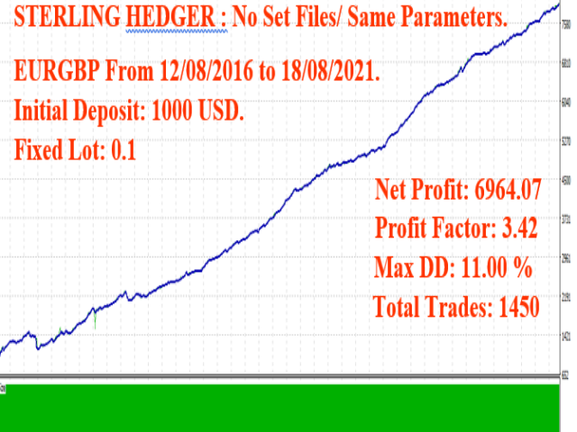 图片[2]-Mql5官网 Sterling Hedger 外汇EA-EA侦探社 - 全球领先的MQL5官网外汇EA机器人MT4自动化交易EA资源免费分享网站