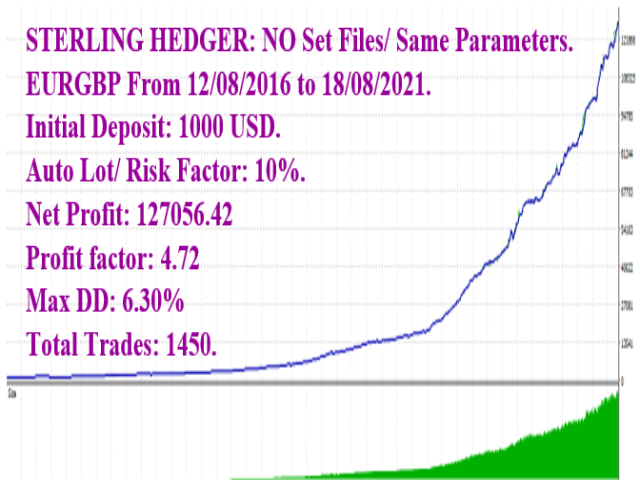 图片[3]-Mql5官网 Sterling Hedger 外汇EA-EA侦探社 - 全球领先的MQL5官网外汇EA机器人MT4自动化交易EA资源免费分享网站